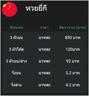 อัตราจ่ายหวยยี่กี