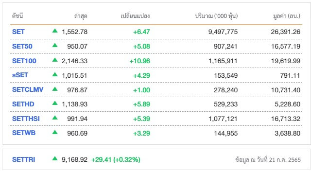 หวยหุ้น