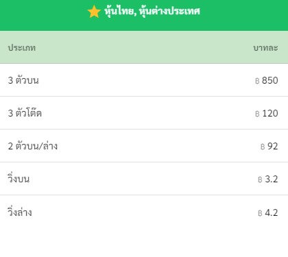 อัตราจ่ายหวยหุ้น