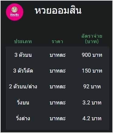 อัตราจ่ายหวยออมสิน