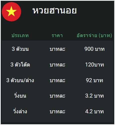 อัตราจ่ายหวยฮานอย