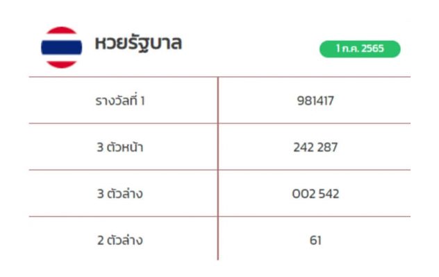 ตรวจหวยไทย