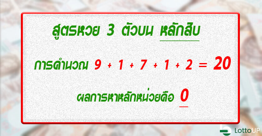 สูตรหวย 3 ตัวบนหลักสิบ