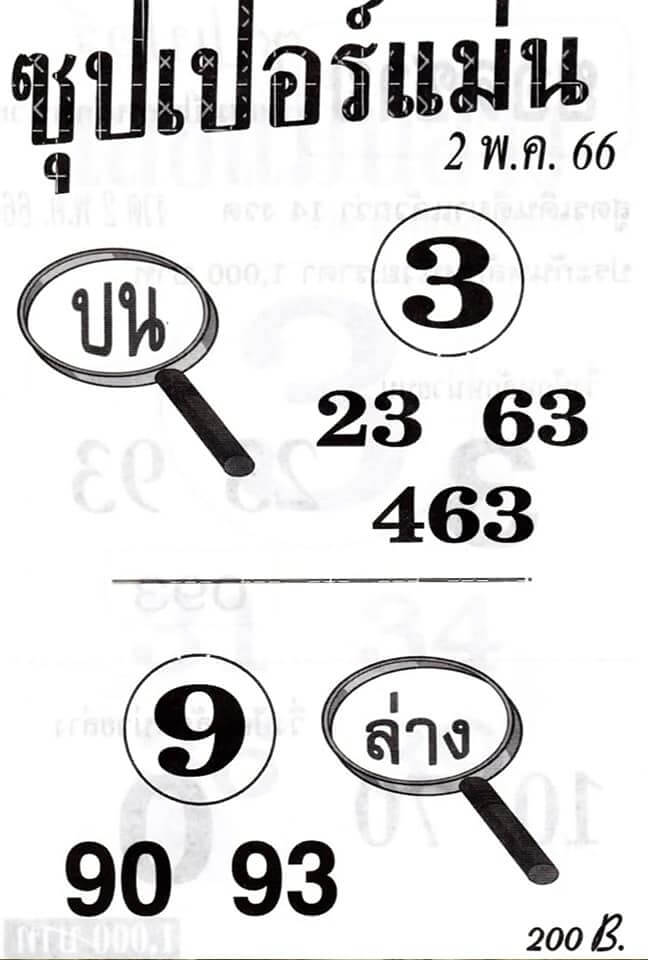 ซุปเปอร์แม่น