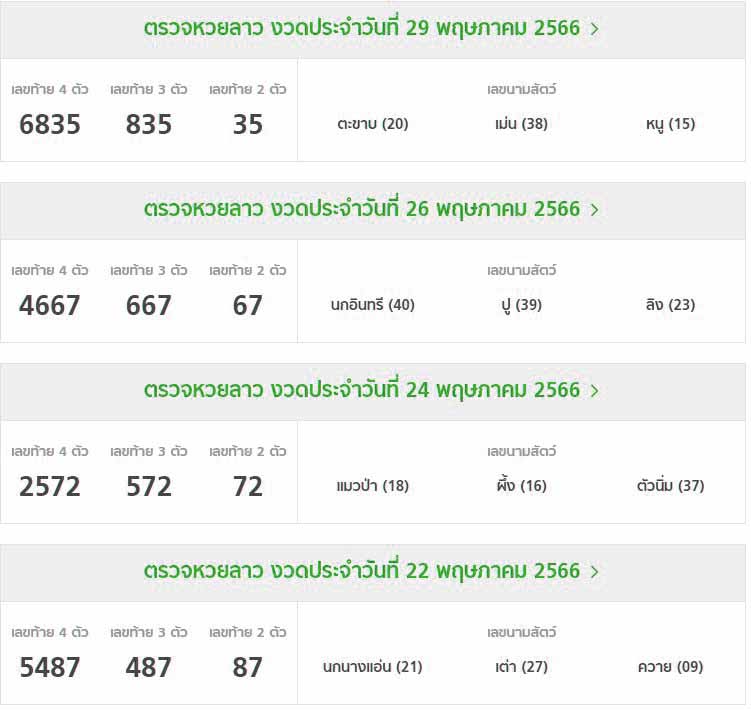 ผลหวยลาว